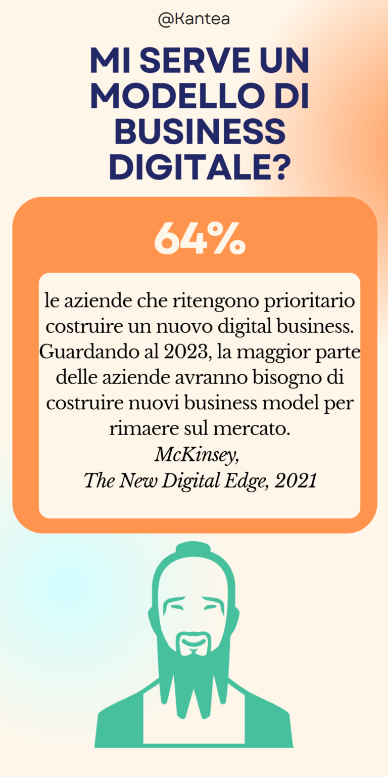 business models facts