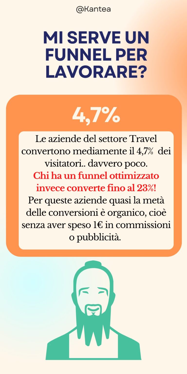 statistica grafica funnel marketing turismo